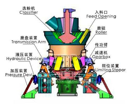保溫材料磨粉機(jī) 保溫材料磨粉機(jī)