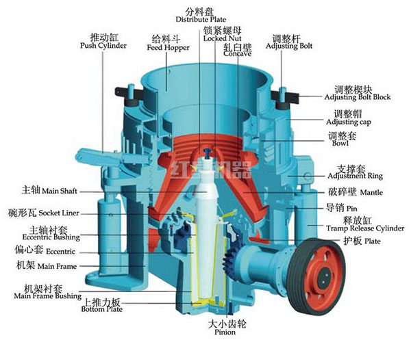 河卵石圓錐破碎機(jī)結(jié)構(gòu)設(shè)計(jì) 河卵石圓錐破碎機(jī)結(jié)構(gòu)設(shè)計(jì)