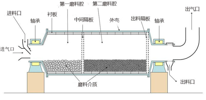 水煤漿球磨機結(jié)構(gòu)圖 水煤漿球磨機結(jié)構(gòu)圖