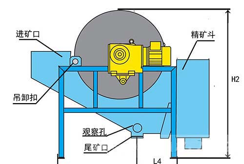 石英砂磁選機(jī) 石英砂磁選機(jī)