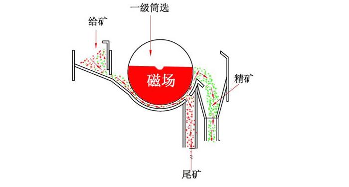 鉀長(zhǎng)石磁選機(jī) 鉀長(zhǎng)石磁選機(jī)