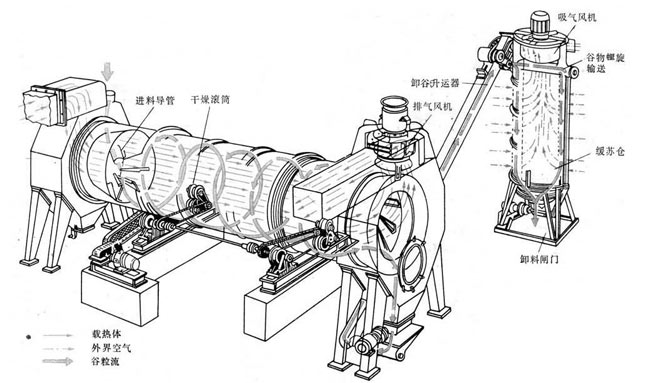 硅藻土烘干機(jī) 硅藻土烘干機(jī)