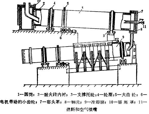 環(huán)保陶粒窯 環(huán)保陶粒窯