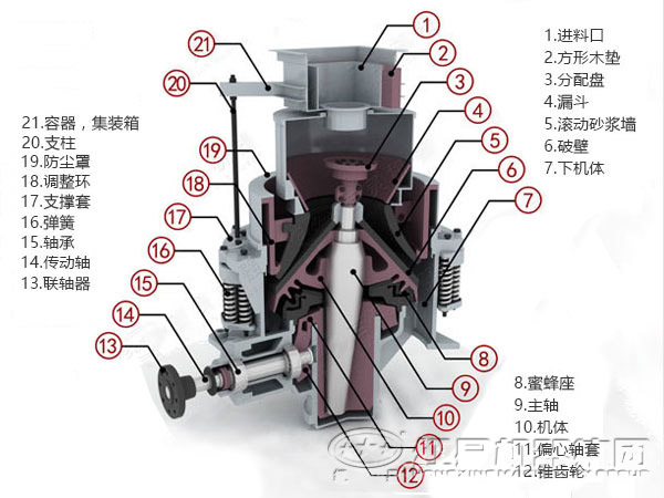 彈簧圓錐破碎機(jī)結(jié)構(gòu) 彈簧圓錐破碎機(jī)結(jié)構(gòu)
