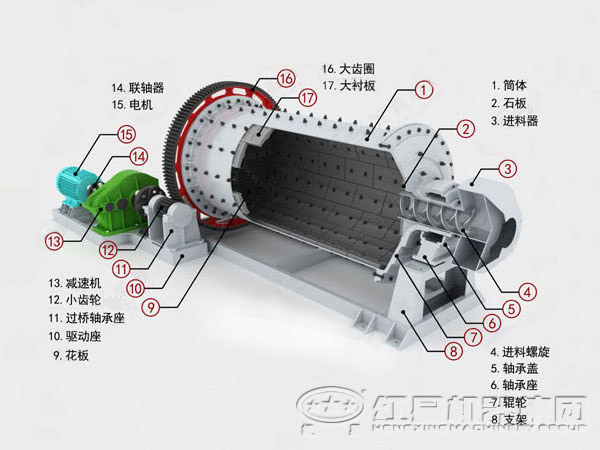球磨機內(nèi)部結(jié)構(gòu) 球磨機內(nèi)部結(jié)構(gòu)