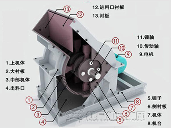 煤矸石錘式粉碎機結(jié)構(gòu)圖 煤矸石錘式粉碎機結(jié)構(gòu)圖
