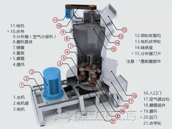 4r雷蒙磨粉機結(jié)構(gòu) 4r雷蒙磨粉機結(jié)構(gòu)