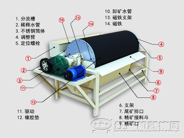 河砂磁選機(jī) 河砂磁選機(jī)