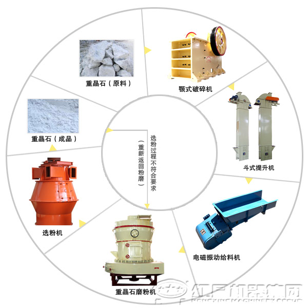 重晶石磨粉生產線 重晶石磨粉生產線