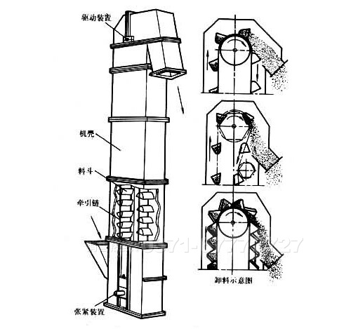 板鏈斗式提升機結構 板鏈斗式提升機結構