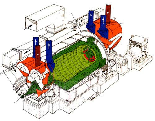 水泥磨工作機制 水泥磨工作機制