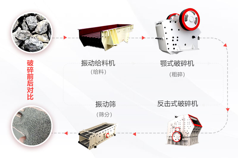 碎石生產(chǎn)線工藝流程 碎石生產(chǎn)線工藝流程