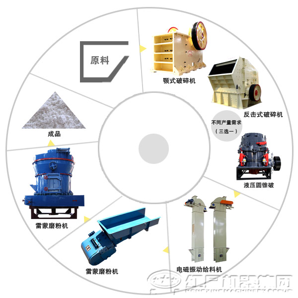 制粉生產(chǎn)線 制粉生產(chǎn)線