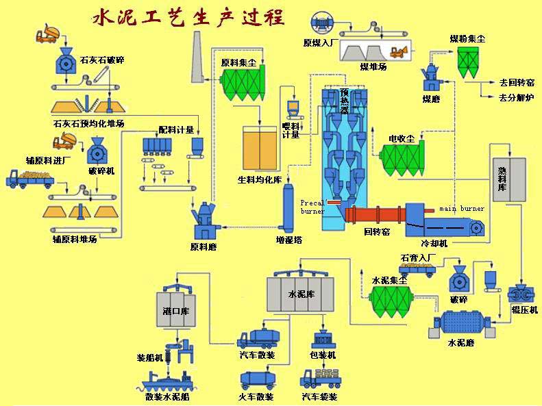 水泥制備生產(chǎn) 水泥制備生產(chǎn)