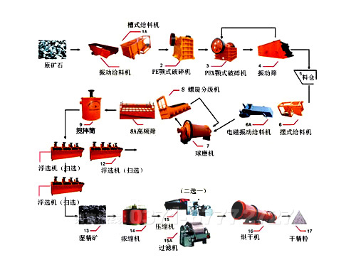 滑石礦加工設(shè)備 滑石礦加工設(shè)備