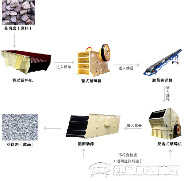 破碎用花崗巖加工設(shè)備 破碎用花崗巖加工設(shè)備