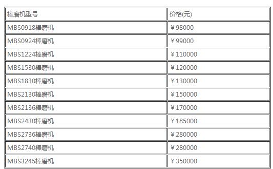 棒式制砂機(jī)價(jià)格單 棒式制砂機(jī)價(jià)格單