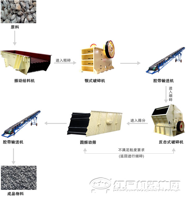 青石破碎生產(chǎn)線流程 青石破碎生產(chǎn)線流程