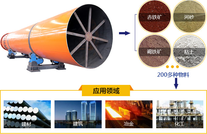 河砂烘干機(jī) 河砂烘干機(jī)
