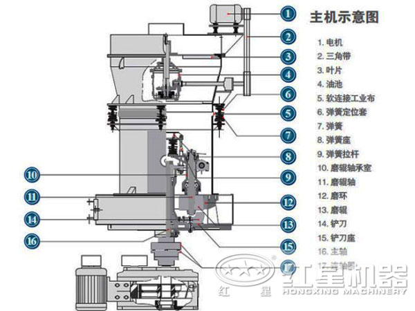 石灰石磨粉機結構圖 石灰石磨粉機結構圖