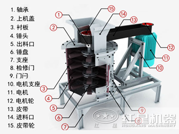 立軸式復(fù)合破碎機(jī) 立軸式復(fù)合破碎機(jī)