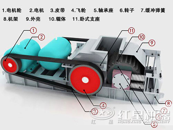 對(duì)輥粉碎機(jī) 對(duì)輥粉碎機(jī)