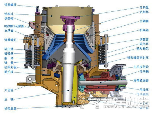 新型圓錐破碎機(jī) 新型圓錐破碎機(jī)