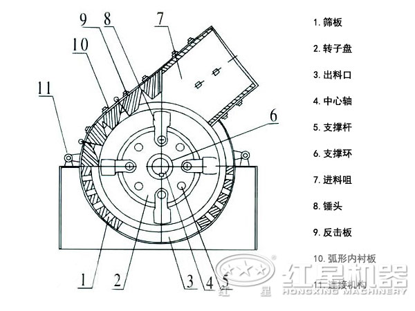 錘擊式粉碎機(jī) 錘擊式粉碎機(jī)