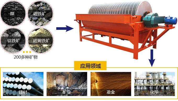 磁選機(jī)用途和使用范圍 磁選機(jī)用途和使用范圍