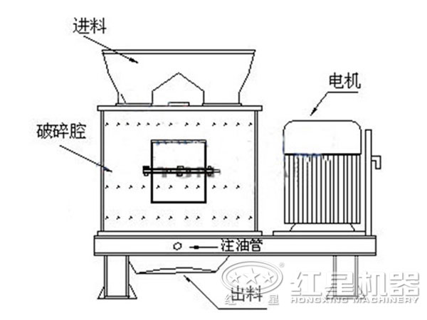 礦渣復(fù)合式破碎機(jī)原理圖 礦渣復(fù)合式破碎機(jī)原理圖