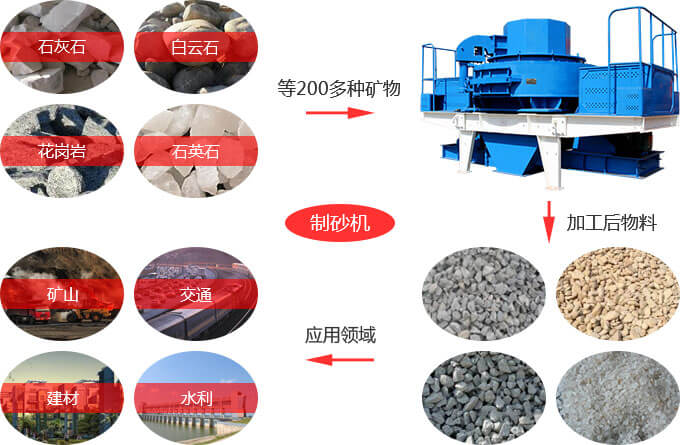VSI制砂機(jī)的廣泛應(yīng)用 VSI制砂機(jī)的廣泛應(yīng)用