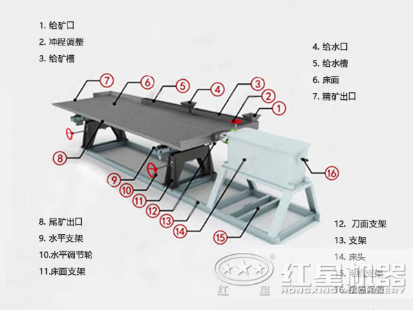 搖床結(jié)構(gòu) 搖床結(jié)構(gòu)