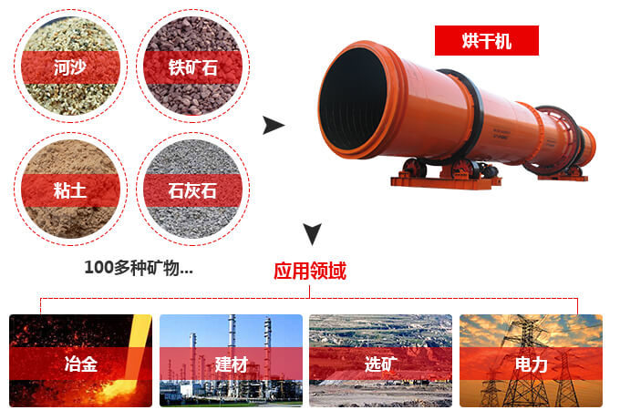污泥干燥機(jī)的應(yīng)用 污泥干燥機(jī)的應(yīng)用