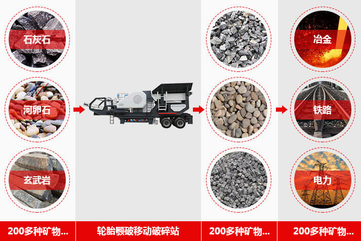 1000tph輪胎移動式破碎站的應用范圍 1000tph輪胎移動式破碎站的應用范圍