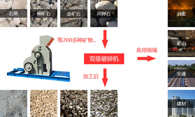 雙級(jí)破碎機(jī)應(yīng)用范圍 雙級(jí)破碎機(jī)應(yīng)用范圍
