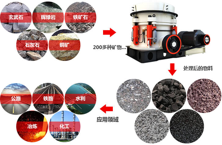 液壓圓錐石料破碎設(shè)備廣泛應(yīng)用 液壓圓錐石料破碎設(shè)備廣泛應(yīng)用