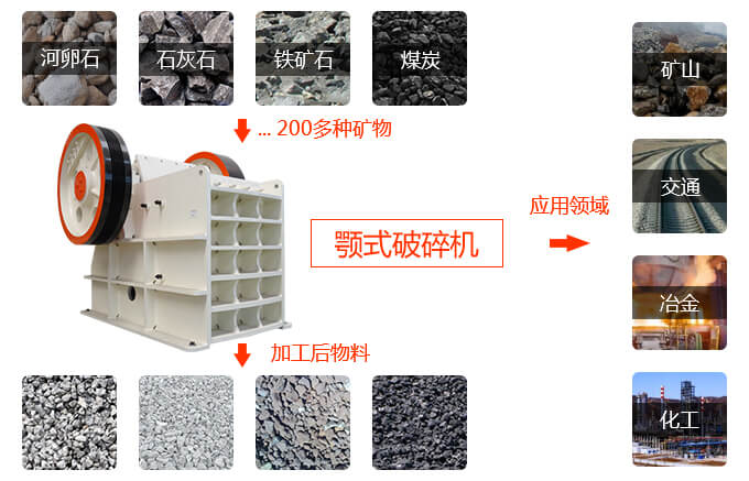 pex顎式破碎機(jī)的應(yīng)用范圍 pex顎式破碎機(jī)的應(yīng)用范圍