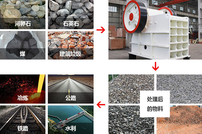 顎式破碎機(jī)的廣泛應(yīng)用 顎式破碎機(jī)的廣泛應(yīng)用