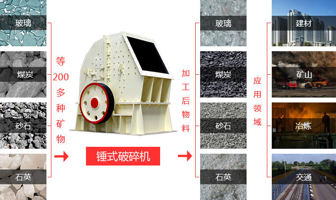 錘式破碎機(jī)的廣泛應(yīng)用 錘式破碎機(jī)的廣泛應(yīng)用