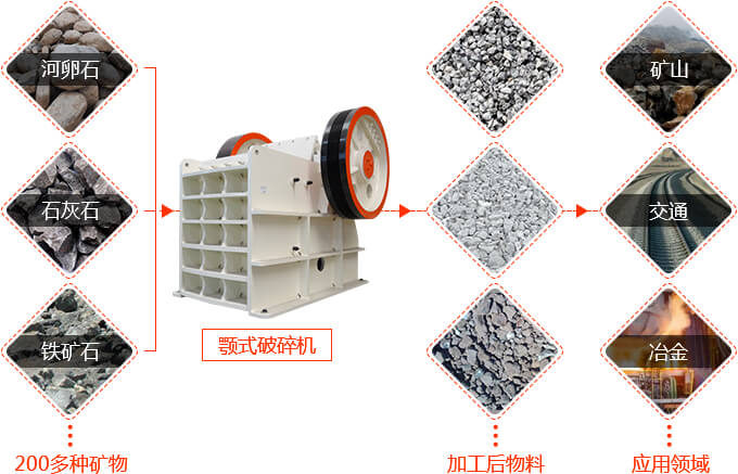 鄂式破石機的應用范圍廣 鄂式破石機的應用范圍廣
