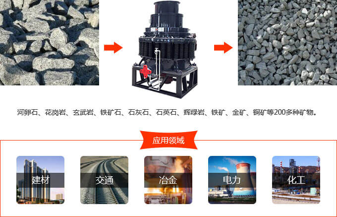 彈簧圓錐破碎機的廣泛應(yīng)用 彈簧圓錐破碎機的廣泛應(yīng)用