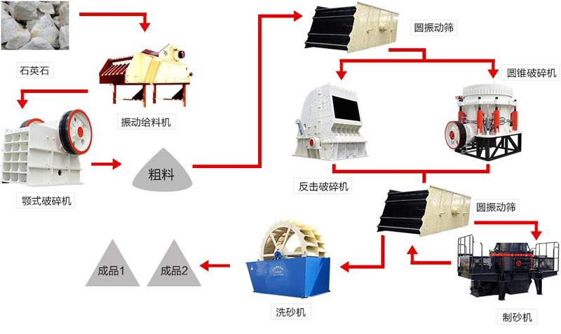 石子破碎流程 石子破碎流程