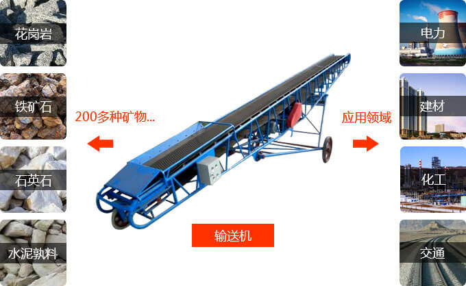 膠帶輸送機(jī)的應(yīng)用范圍 膠帶輸送機(jī)的應(yīng)用范圍