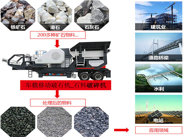 時(shí)產(chǎn)800噸車載移動(dòng)破石機(jī)_石料破碎機(jī)使用范圍圖 時(shí)產(chǎn)800噸車載移動(dòng)破石機(jī)_石料破碎機(jī)使用范圍圖