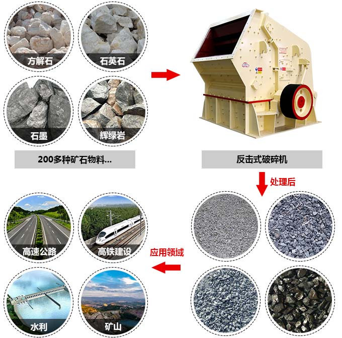 時產500噸反擊破石機_粉石頭機處理物料圖 時產500噸反擊破石機_粉石頭機處理物料圖