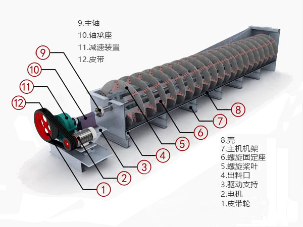 分級機結(jié)構(gòu)特點 分級機結(jié)構(gòu)特點