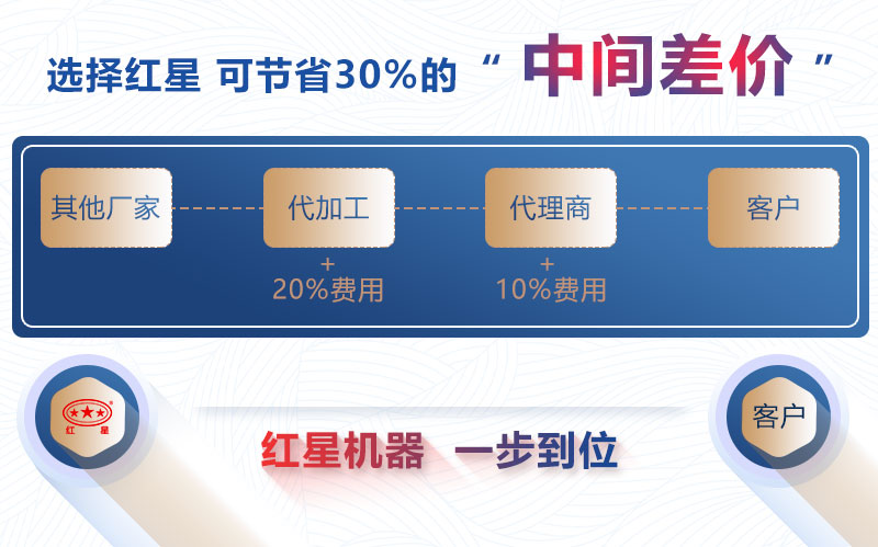 紅星花崗巖石子加工設(shè)備價(jià)格一臺(tái)就是批發(fā)價(jià) 紅星花崗巖石子加工設(shè)備價(jià)格一臺(tái)就是批發(fā)價(jià)