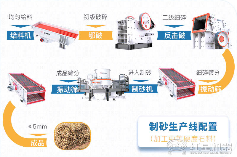 時產(chǎn)300-400噸石料生產(chǎn)線工藝流程 時產(chǎn)300-400噸石料生產(chǎn)線工藝流程