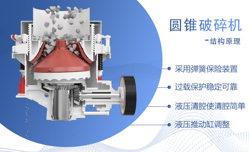 SC250S圓錐破碎機作業(yè)原理示意圖 SC250S圓錐破碎機作業(yè)原理示意圖