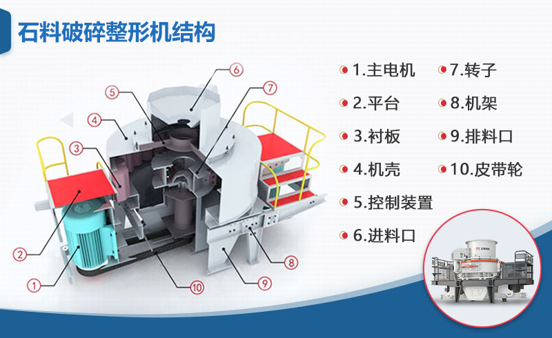 石料破碎整形機(jī)結(jié)構(gòu)圖 石料破碎整形機(jī)結(jié)構(gòu)圖